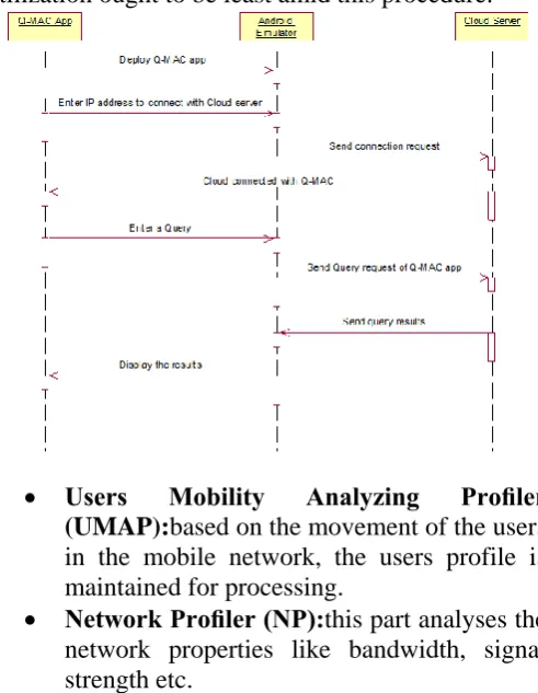 Fig. 1 Proposed sequence diagram 