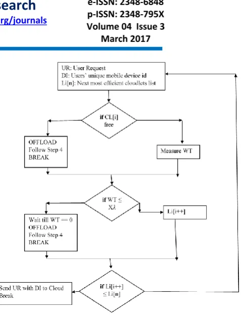 Fig. 3 Deployment of proposed system in android  mobile 