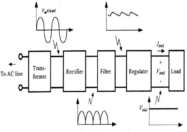 Fig. 1: Represents Power Supply Circuitry   