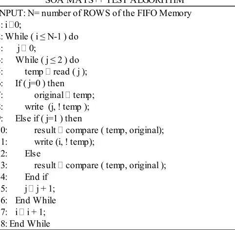Figure 1: Fault detection during invert phase and restore phase of the transparent SOA-MATS++ test 