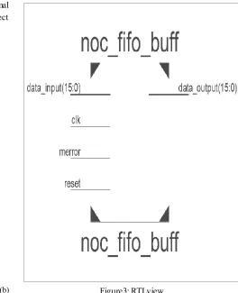 Figure 2: (a) Prototype of the test process for the FIFO buffers.  (b) 