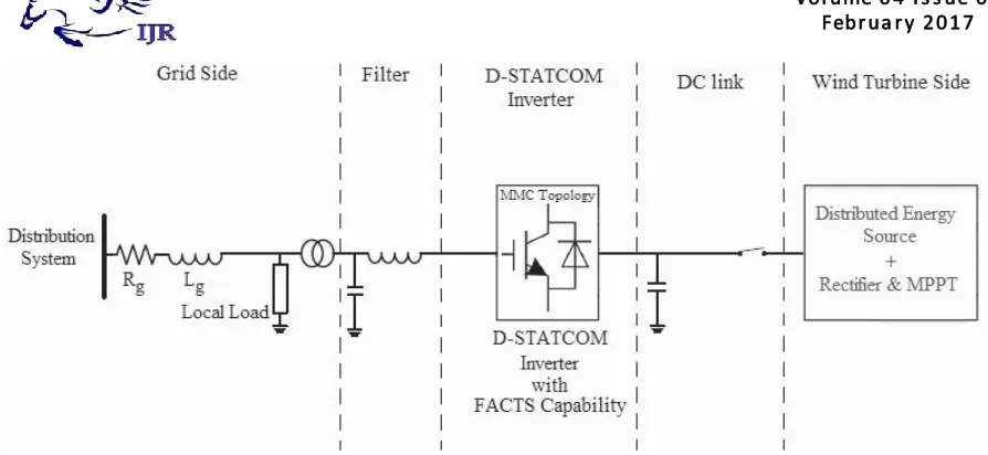 Fig. 1.Complete conﬁguration of the proposed inverter with FACTS capability.