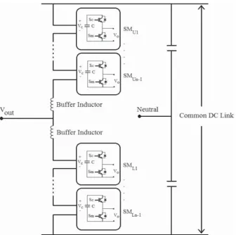 Fig. 2.Structure of a single-phase MMC inverter structure.