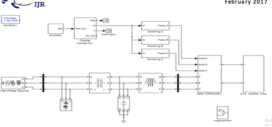 Fig. 3.Schematic of the proposed controller system.