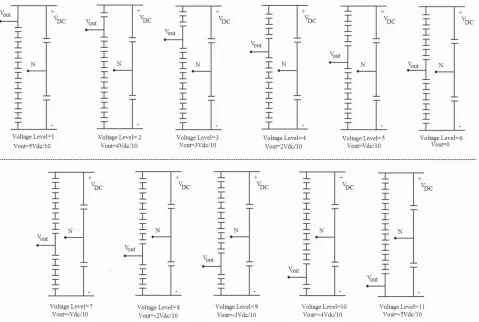 Fig. 5.Selection of SMs’ capacitors for different voltage levels.