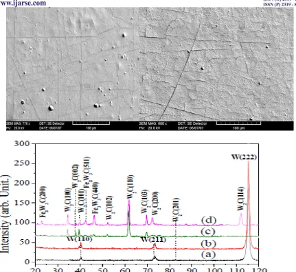 Figure 1 shows the XRD patterns for the samples. The spectrum of the not-annealed samples shows the 