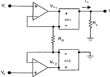Fig. 1: Current-mode instrumentation amplifier using operational amplifiers and current conveyors