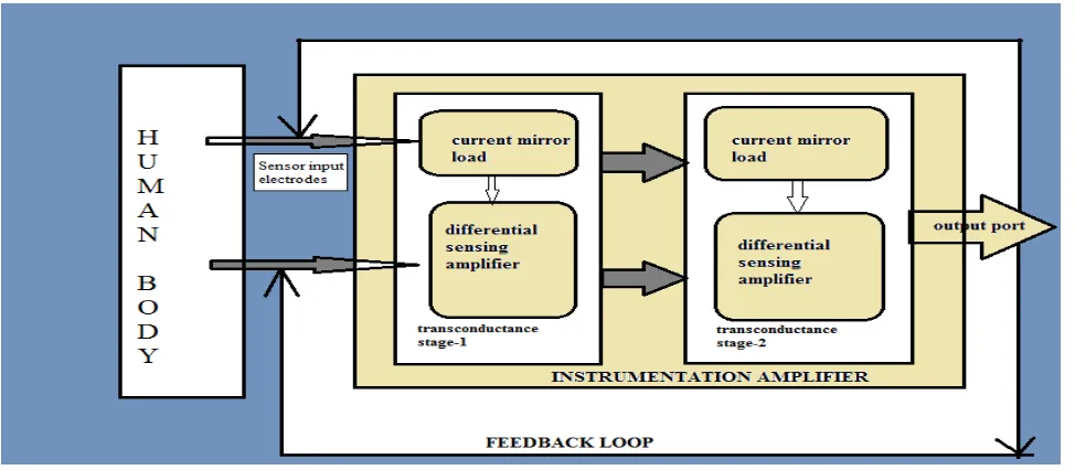 Fig 3: Block diagram of the proposed IA 