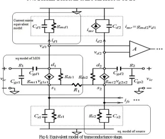Fig 4: Equivalent model of transconductance stage.  