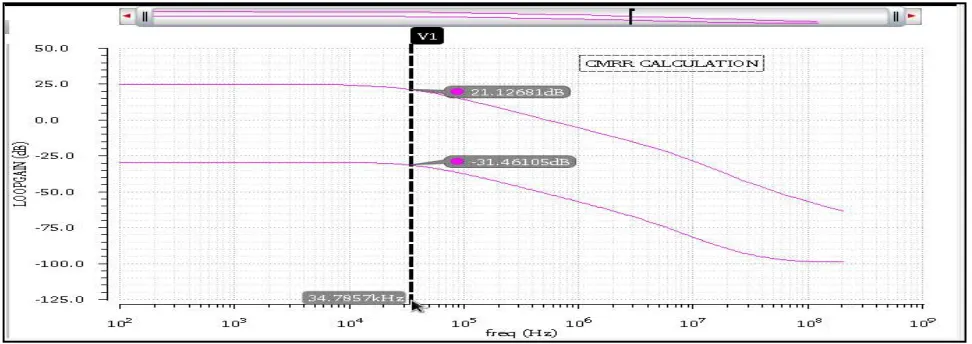 Table 1: UMC18_CMOS technology components used  