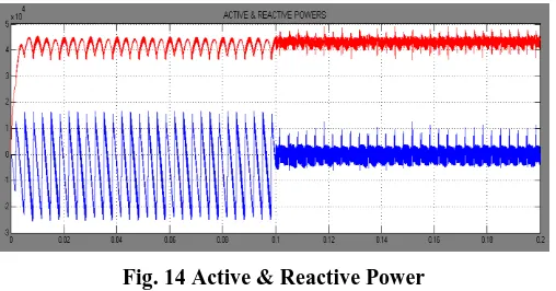 Fig. 14 Active & Reactive Power 