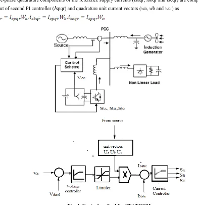 Fig. 4. Control method for STATCOM 