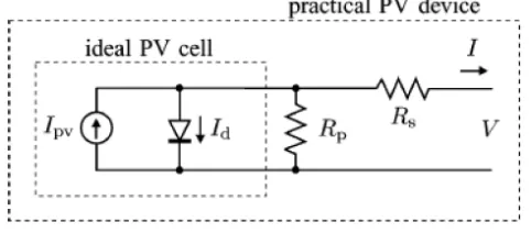 Fig. 5 Equivalent Circuit of a PV Device including theResistances 