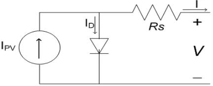 Fig 1 (b) shows the single diode model with Rs and Rp.  