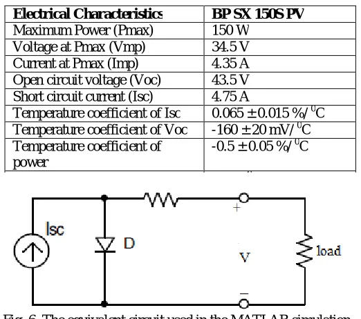 Table 1: Electrical characteristics data of PV module taken from the datasheet [5]                                                                                                                                                                                                                              