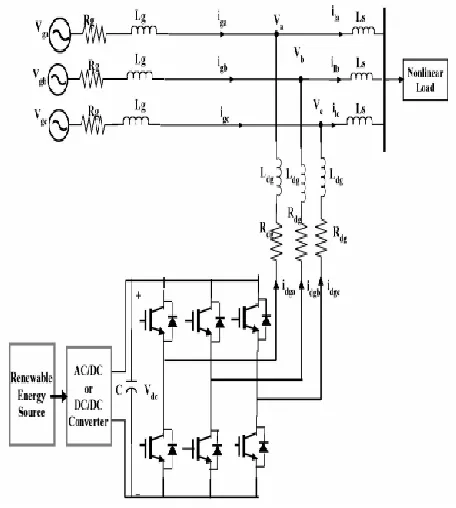 Fig 1 Schematic of the proposed distribution generation system connected to the electrical network  