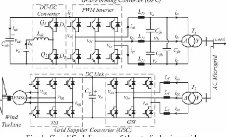 Fig. 1. Simplified diagram of the studied microgrid. 