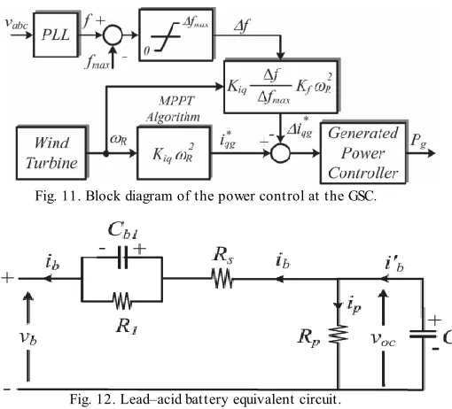 Fig. 12. Lead–acid battery equivalent circuit. 