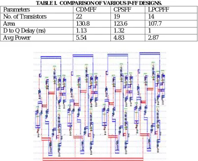 Fig 6. Power consumed by PIPO Shift Register using LPCPFF 