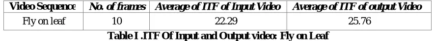 Table I .ITF Of Input and Output video: Fly on Leaf  