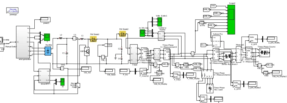 Fig. 1 SIMULINK Model of PMSG Based WECS System 