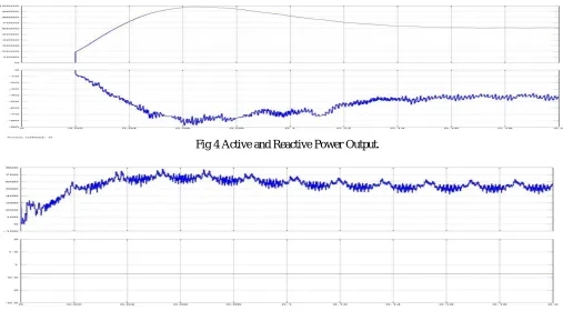 Fig 4 Active and Reactive Power Output.   