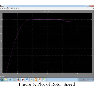 Figure 5: Plot of Rotor Speed  