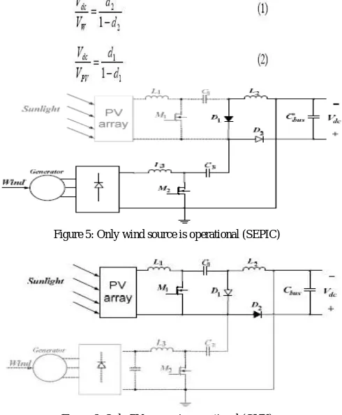 Figure 5: Only wind source is operational (SEPIC) 