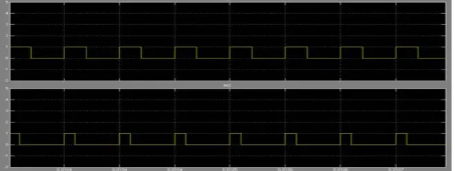Figure 18: Output current 