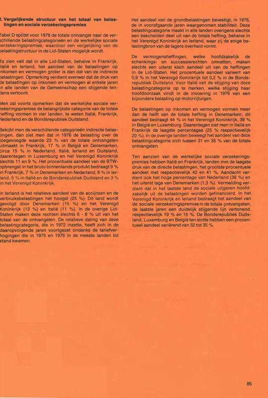 Tabel D splitst voor 1976 de totale ontvangst naar de ver-