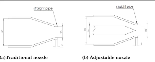 Fig. 1 Axisymmetric conical nozzles, (Zhang, S. B., et al., 2013) Flow inside the nozzle investigated numerically (Ahmet Çağrı Bilir, et al., 2016) using CFD analysis based on finite volume method for different nozzle geometries