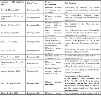 Table 1 Summary of different studies of the nozzle shapes and geometry effects on the flow characteristics with different methods of analysis