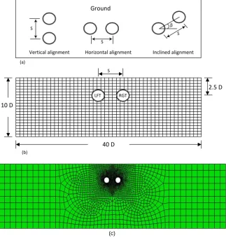 Figure 1. (a) Twin tunnels configuration, (b) used tunnel geometry for the analysis, & (c) FE-Mesh