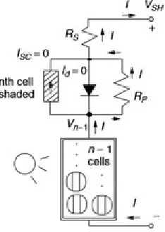 Fig. 1 Equivalent circuit of PV cell [1] 