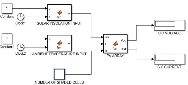 Table 1 Solar insolation and temperature data  