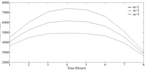 Fig. 4 Schematic arrangement of a PV array 