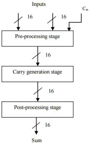 FIG. 1 EXISTED SYSTEM  