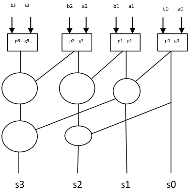 FIG. 3PROPOSED SYSTEM   