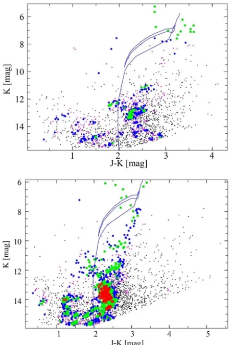 Table 1more accurate published values for the known clusters in 