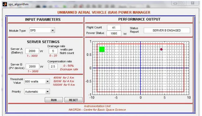 Figure 4: MATLAB GUI Interface showing Flight Animation when Server A is Active.   