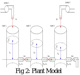 Fig. 1. Description of the plant 
