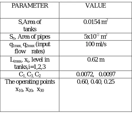 TABLE I: PARAMETERS USED FOR SIMULATION  