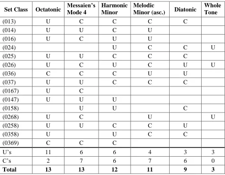 Table 2.3. Identification of collection by subset 