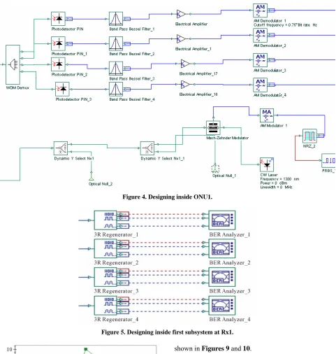 Figure 5. Designing inside first subsystem at Rx1. 