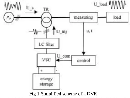 Fig 1 Simplified scheme of a DVR III. VOLTAGE SAGS DETECTION METHODS
