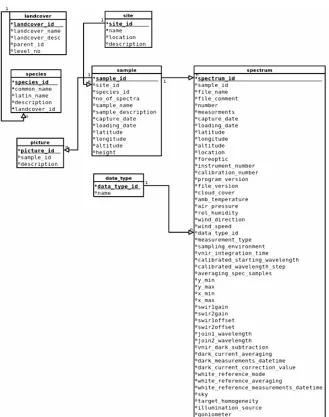 Figure 4. Steps of NARSS spectral database development. 