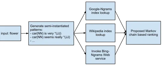 Figure 2: System ﬂow diagram