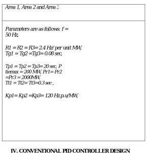 Fig.2 PSO PID block diagram of single area network  