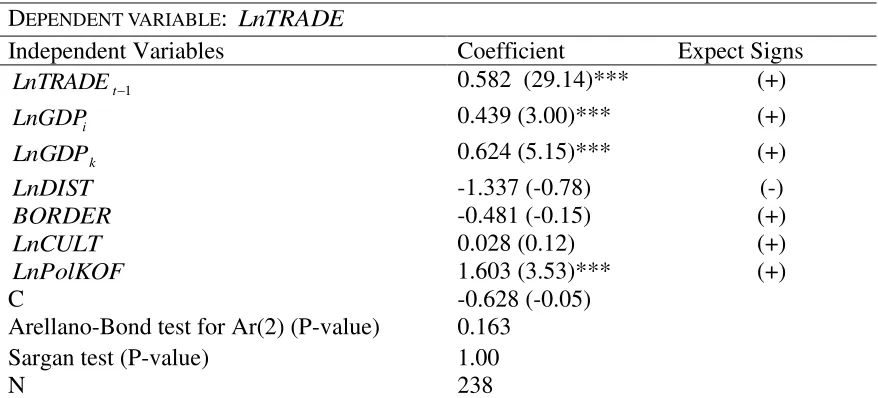 Table 3: India’s trade and Gravity: GMM-System  