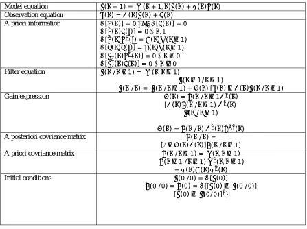 TABLE 1: Kalman filter equations 